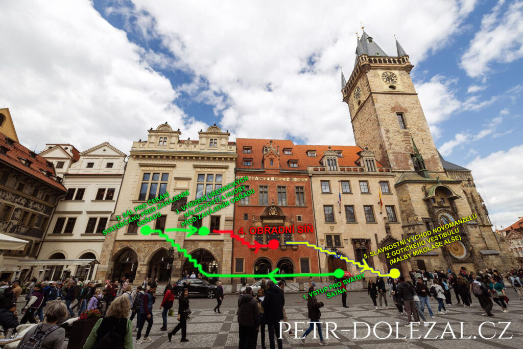 Orientační plánek pohybu svatebčanů uvnitř Staroměstské radnice