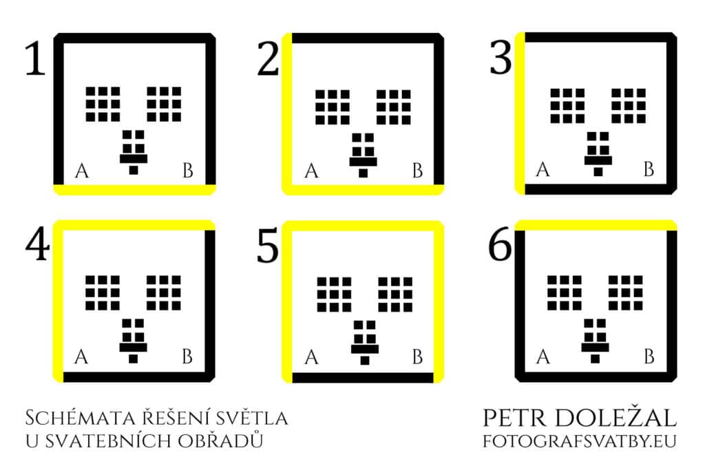 Šest základních schémat řešení světla u svatebních obřadů