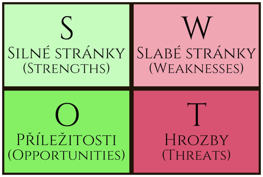 swot analýza pro fotografy